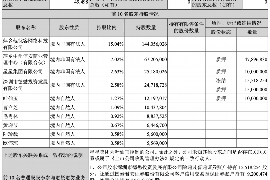 伊春为什么选择专业追讨公司来处理您的债务纠纷？